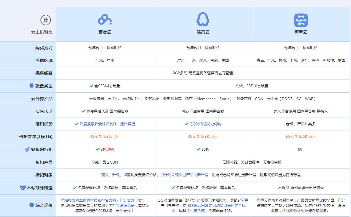 礼纪镇云主机代理对比.jpg